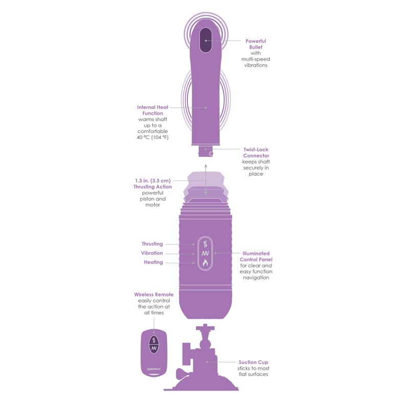 Estimulador Thrust-Her Vibracion y Movimiento - Imagen 5